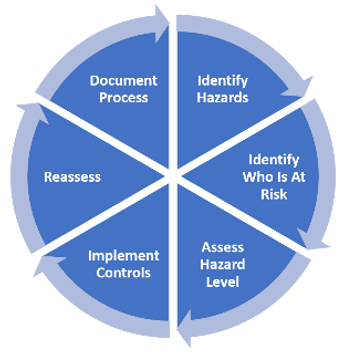 Risk Assessment Graphic