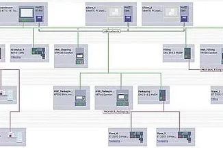 Programming Chart